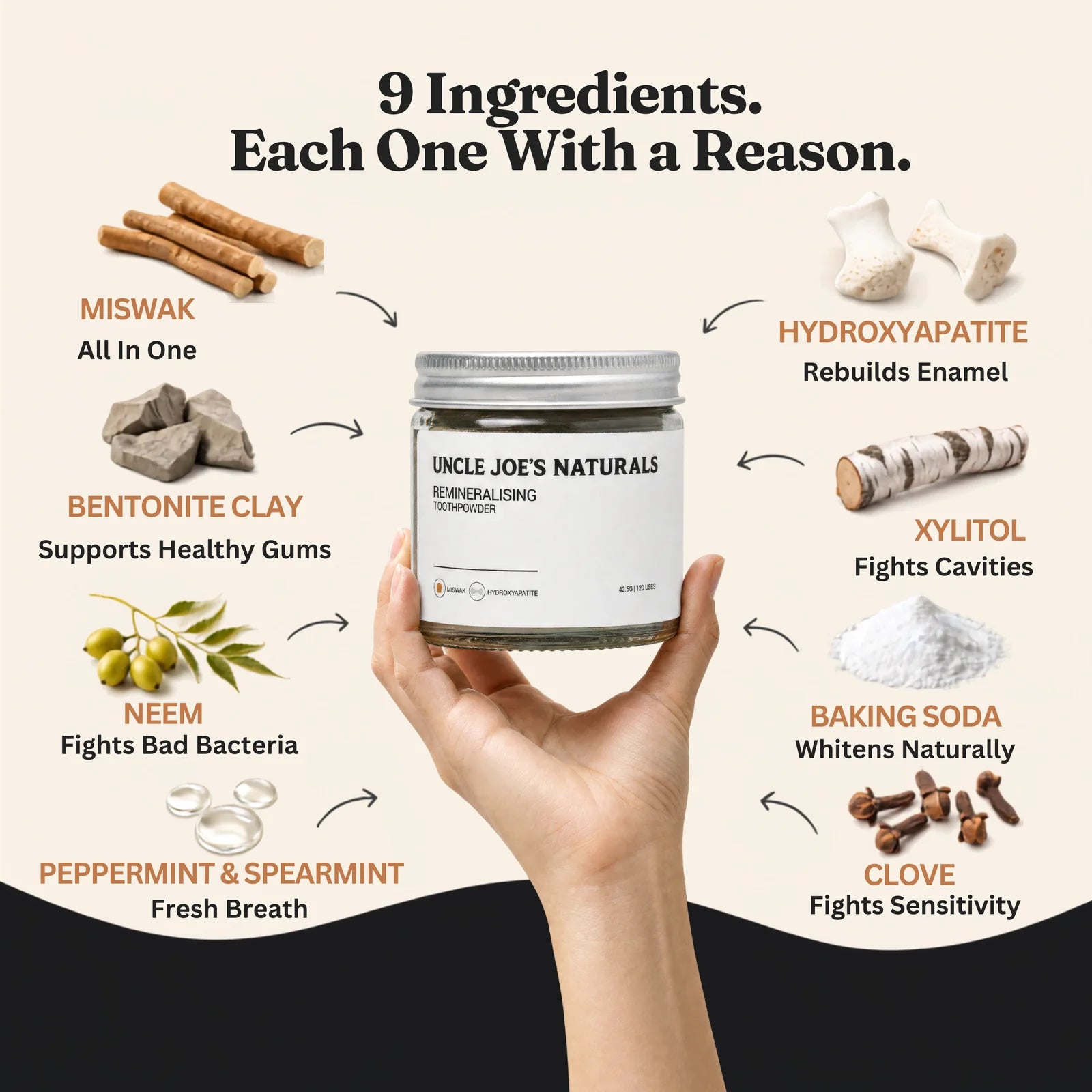 Uncle Joe's 9 natural ingredients, each one with a reason
